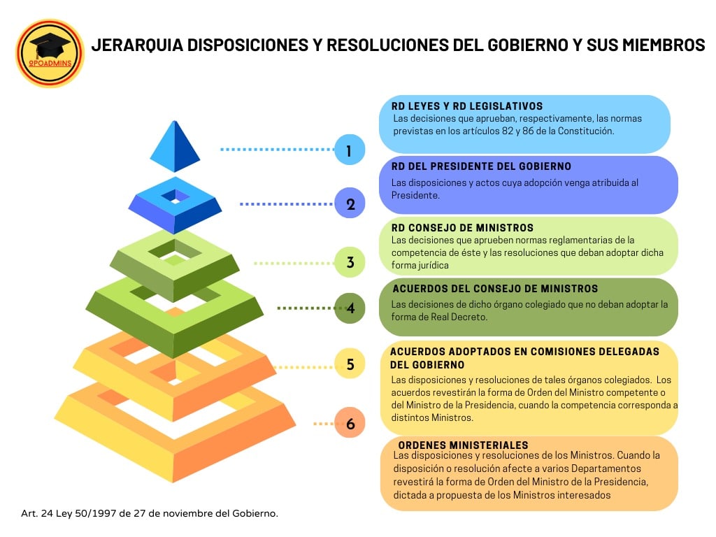 Resoluciones del gobierno