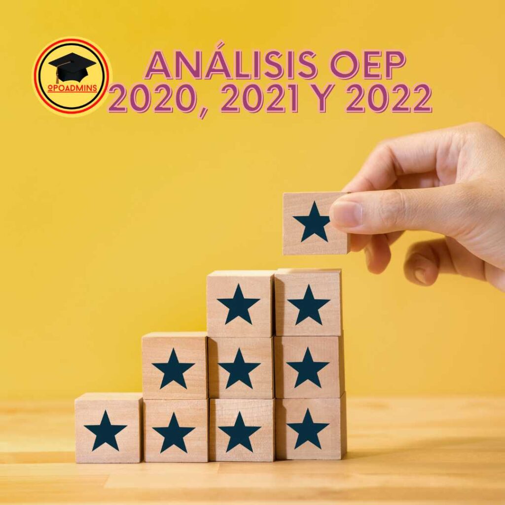 Análisis OEP 2020, 2021, 2022